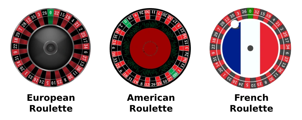 online roulette Yukon types