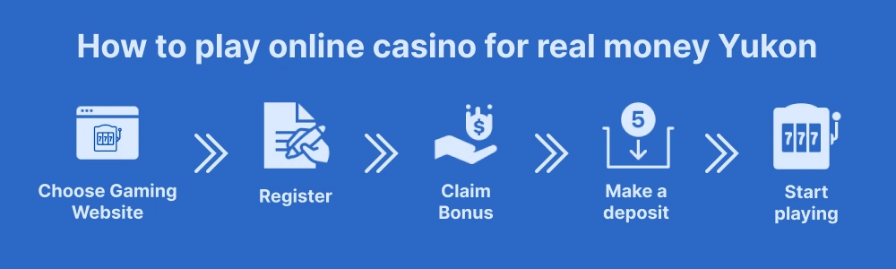 Play online casino for real money Yukon